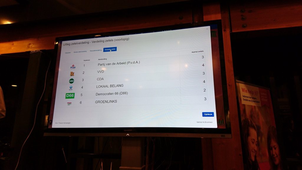 De verlopige uitslag in de Gemeente Brummen.